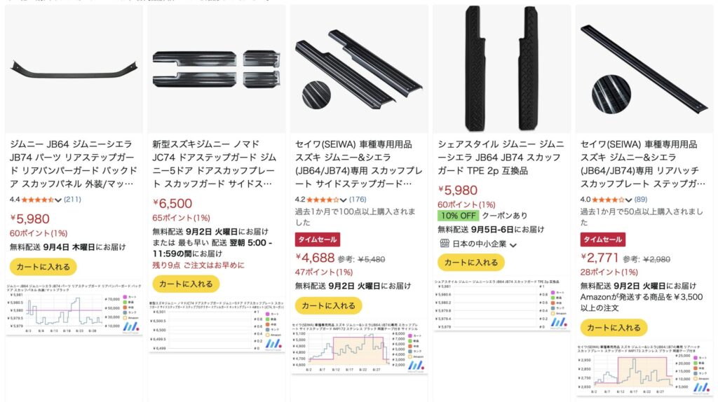 【レビュー】ジムニーのスカッフプレート、黒は失敗したかも?